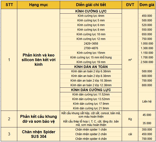 bảng báo giá mái kính sắt của Sắt Mỹ Thuật HD