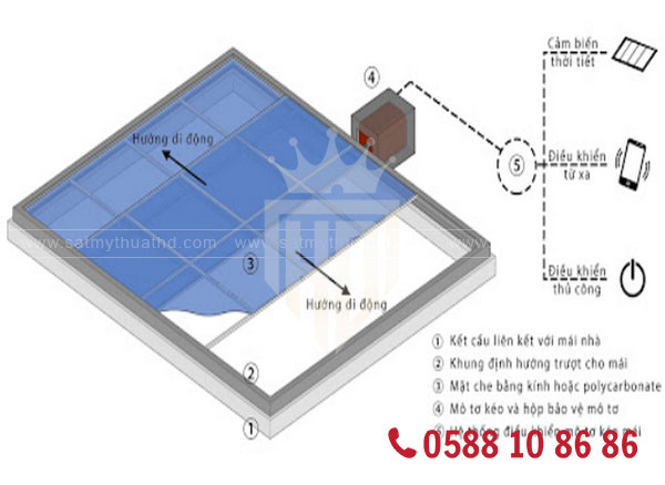 Bản vẽ cad mái kính cường lực chuẩn kỹ thuật