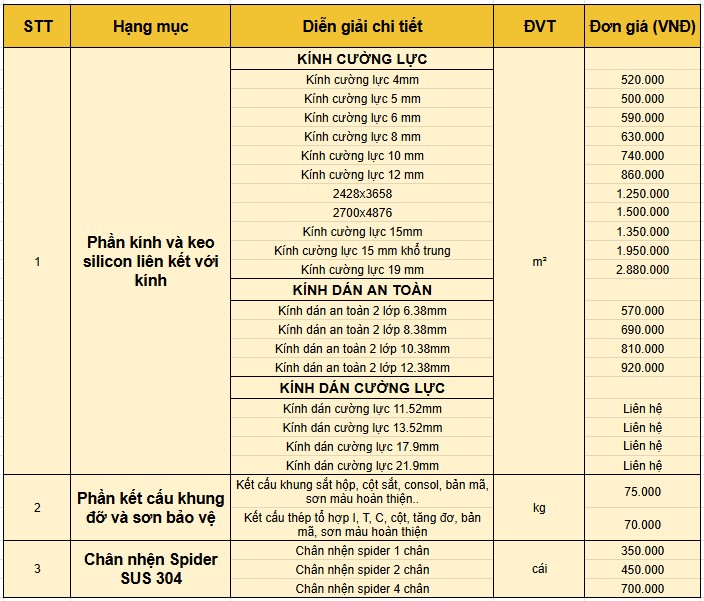 Bảng giá mái kính cường lực của Sắt Mỹ Thuật HD